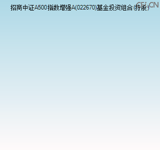022670基金投资组合(持股)图