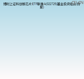 022725基金投资组合(持股)图