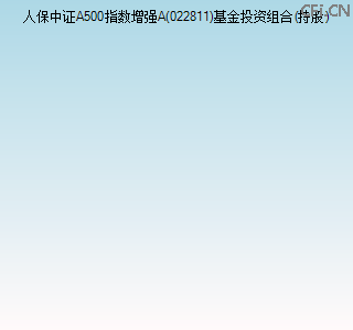 022811基金投资组合(持股)图
