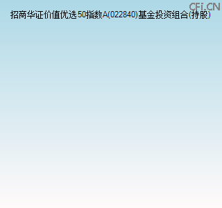 022840基金投资组合(持股)图