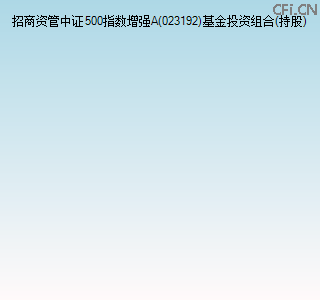 023192基金投资组合(持股)图 023192基金投资组合(持股)图
