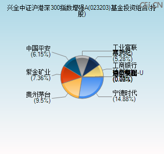 023203基金投资组合(持股)图
