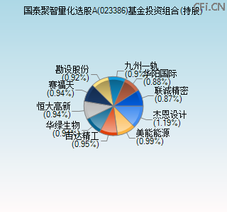 023386基金投资组合(持股)图
