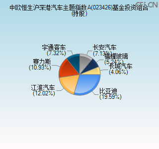 023426基金投资组合(持股)图