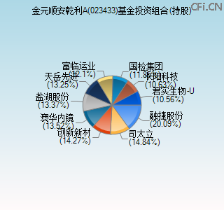 023433基金投资组合(持股)图