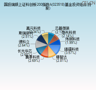 023518基金投资组合(持股)图