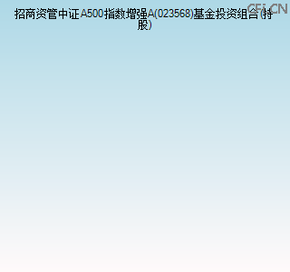 023568基金投资组合(持股)图 023568基金投资组合(持股)图