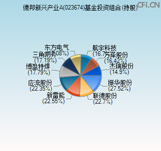 023674基金投资组合(持股)图