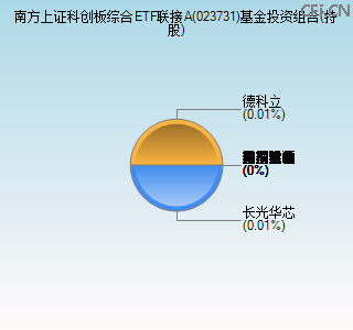 023731基金投资组合(持股)图