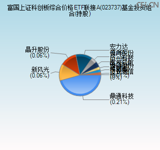 023737基金投资组合(持股)图
