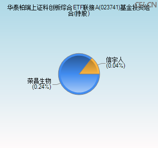 023741基金投资组合(持股)图
