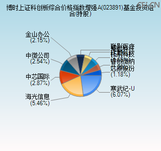 023891基金投资组合(持股)图