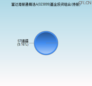 023899基金投资组合(持股)图