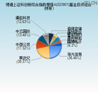 023901基金投资组合(持股)图