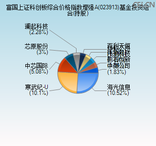 023913基金投资组合(持股)图