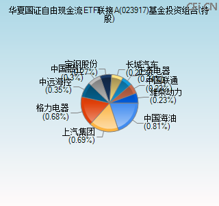 023917基金投资组合(持股)图 023917基金投资组合(持股)图
