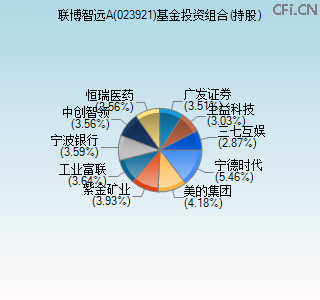 023921基金投资组合(持股)图
