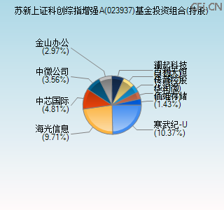 023937基金投资组合(持股)图