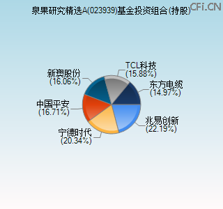 023939基金投资组合(持股)图