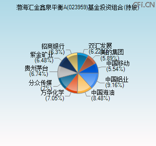 023959基金投资组合(持股)图