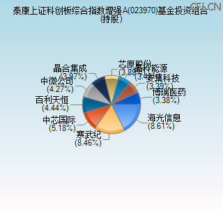 023970基金投资组合(持股)图