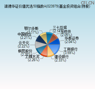 023979基金投资组合(持股)图