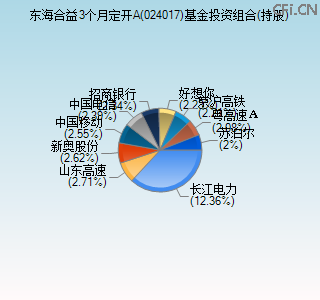 024017基金投资组合(持股)图