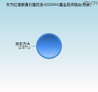 024044基金投资组合(持股)图