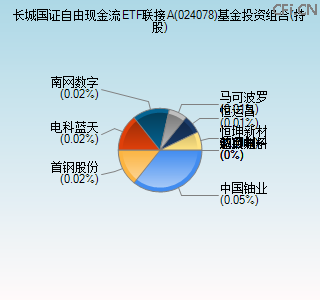 024078基金投资组合(持股)图