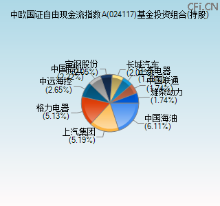 024117基金投资组合(持股)图