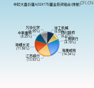 024175基金投资组合(持股)图