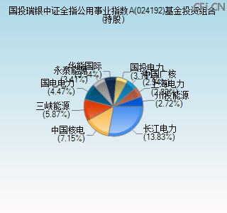024192基金投资组合(持股)图