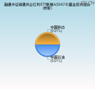 024218基金投资组合(持股)图