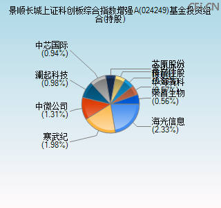 024249基金投资组合(持股)图