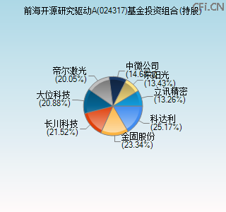 024317基金投资组合(持股)图