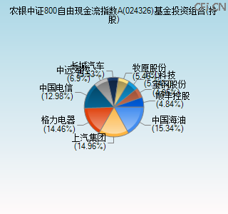 024326基金投资组合(持股)图