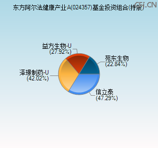 024357基金投资组合(持股)图