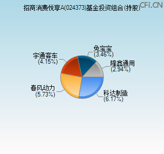 024373基金投资组合(持股)图