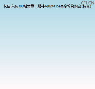 024415基金投资组合(持股)图 024415基金投资组合(持股)图