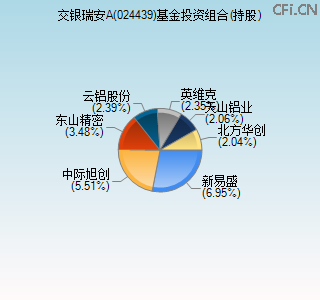 024439基金投资组合(持股)图