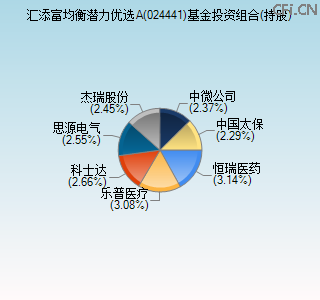 024441基金投资组合(持股)图