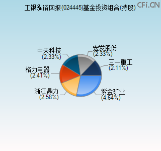 024445基金投资组合(持股)图
