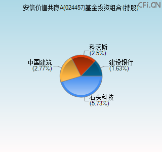 024457基金投资组合(持股)图