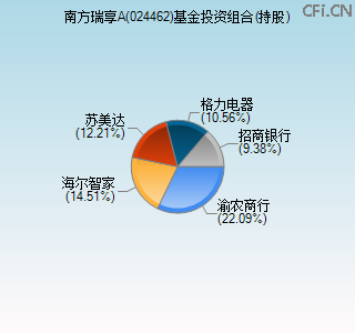 024462基金投资组合(持股)图