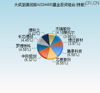024469基金投资组合(持股)图