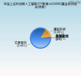 024560基金投资组合(持股)图
