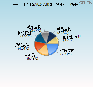 024598基金投资组合(持股)图