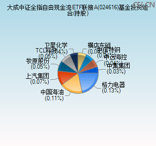 024616基金投资组合(持股)图
