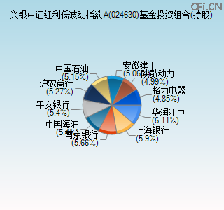 024630基金投资组合(持股)图