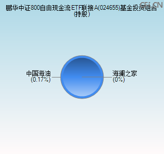 024655基金投资组合(持股)图
